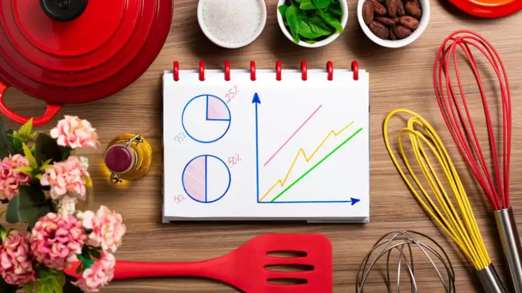 Estudo Agência Marketing Gastronômico HS Marketing